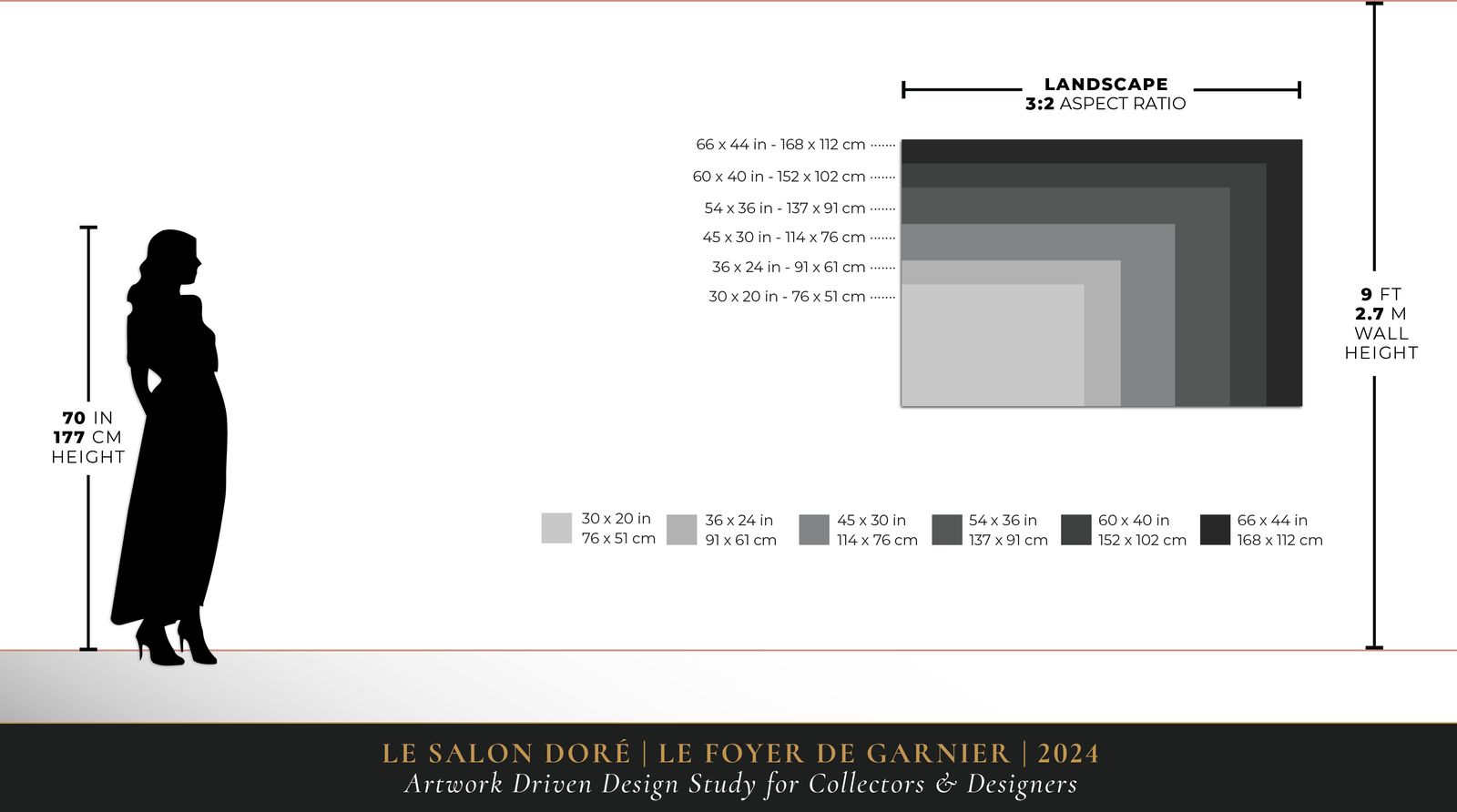 Print size comparison for Le Foyer de Garnier | 2024
